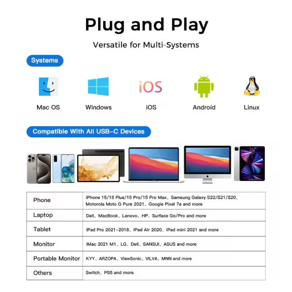 ⚡ High-Speed Charging & Data + Audio/Video Cable