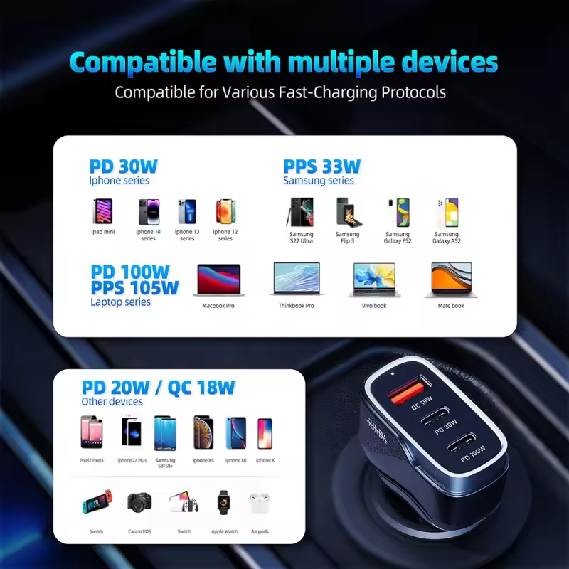 .  138W Fast Car Charger – 3 Ports USB & Type-C Super Fast Charging